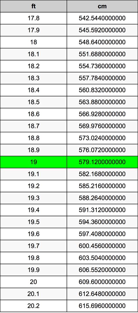 6尺是多少cm|英尺 到 厘米 转换器